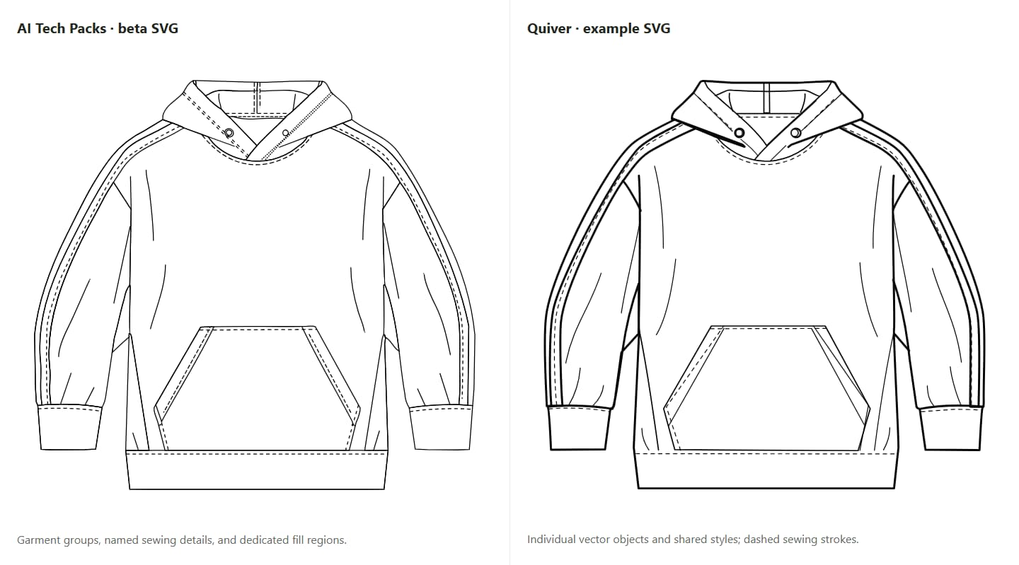 Original renderings of the supplied beta and Quiver hoodie SVGs, each fitted proportionally to its frame.